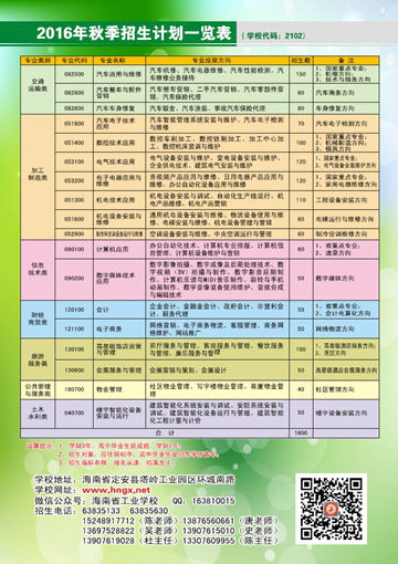 海南省工业学校2016年招生简章16